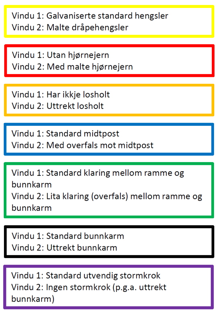 Standard-vs-antikvarisk-forklaring-707x1024